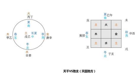 天乾地支 五行|一張圖搞懂天干地支與陰陽五行的關係